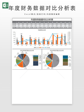 年度財務(wù)數(shù)據(jù)對比分析表