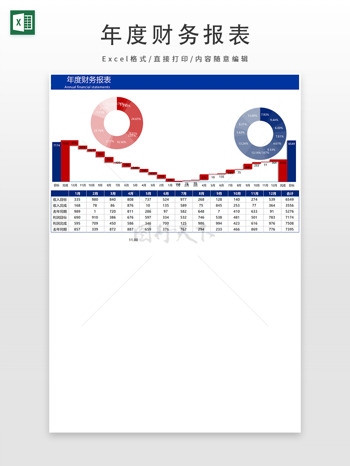 年度財(cái)務(wù)報(bào)表