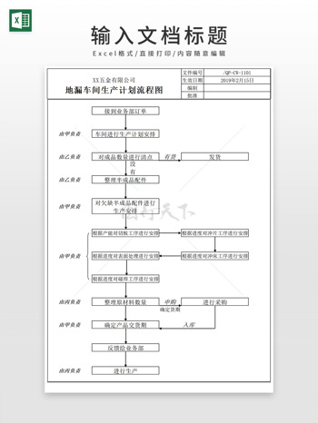 地漏车间生产计划流程图