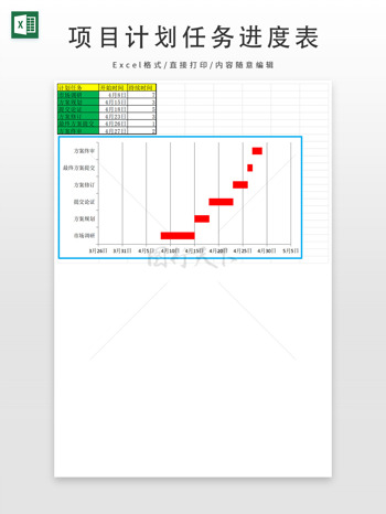 项目计划任务进度表甘特图