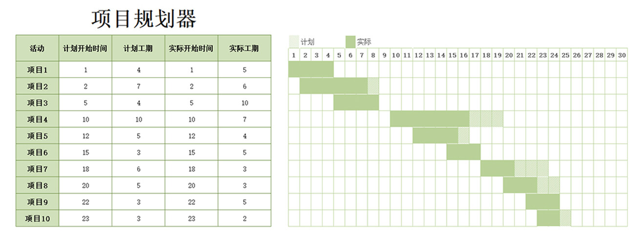 项目活动规划统计表