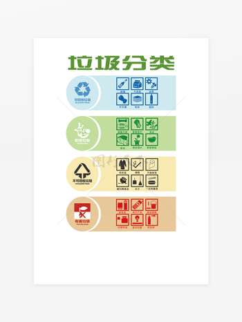 垃圾分类标识导视牌
